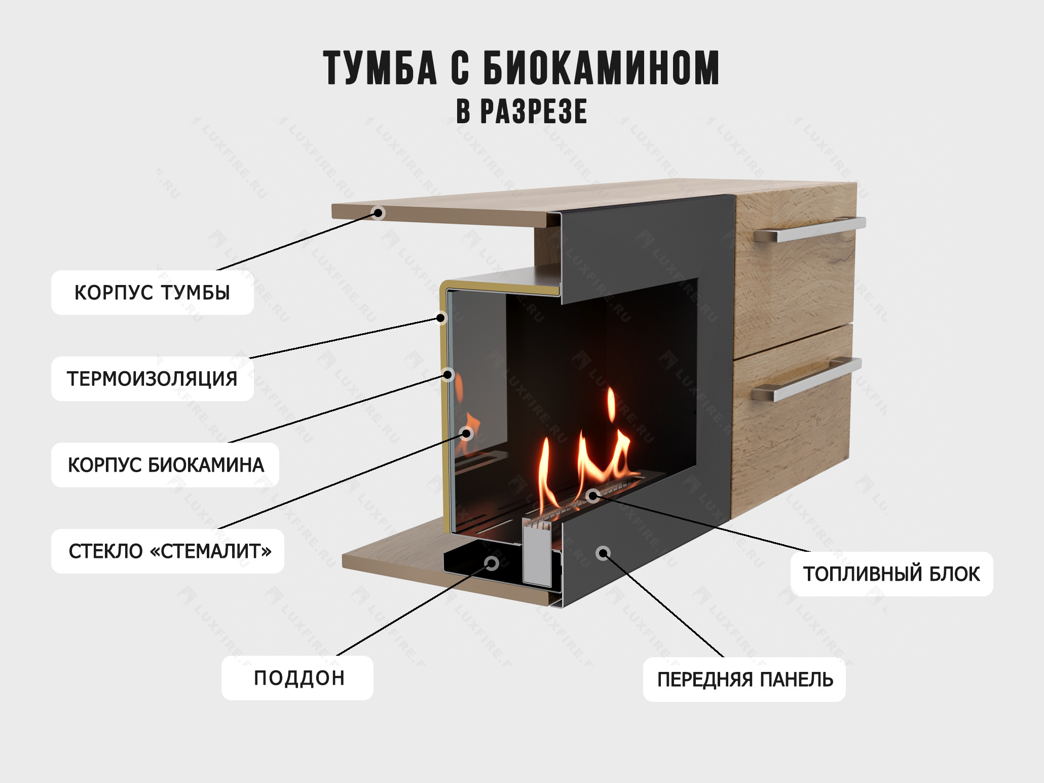 Тумба ТВ Lux Fire "Нева" настенная 1700 матовая, дуб вотан с биокамином 900 Тумба ТВ Lux Fire "Нева" настенная 1700 матовая, дуб вотан с биокамином 900 по цене 99 069 руб.