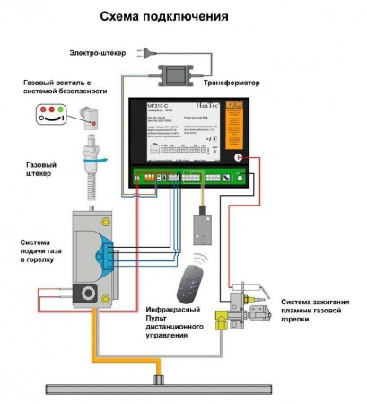 Газовая топка Vero Design NI G7 
Газовая топка Vero Design NI G7